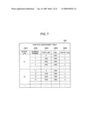 Storage control apparatus, data archive method for storage control apparatus, and storage system diagram and image