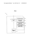 Memory card and memory card control changeover method diagram and image