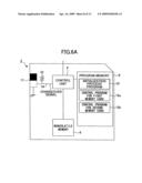 Memory card and memory card control changeover method diagram and image