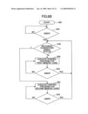 Memory card and memory card control changeover method diagram and image