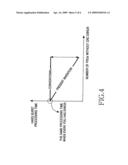 Apparatus and method for hybrid automatic repeat request (HARQ) in wireless communication system diagram and image