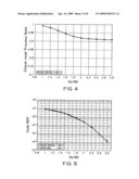 APPARATUS AND METHOD FOR DECODING LOW-DENSITY PARITY CHECK CODE diagram and image