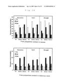 PLANTS WITH IMPROVED MORPHOGENESIS AND METHOD OF CONSTRUCTING THE SAME diagram and image