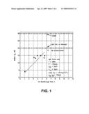 SILVER-EXCHANGED ZEOLITES AND METHODS OF MANUFACTURE THEREFOR diagram and image