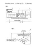 CARBONITRIDING METHOD, MACHINERY COMPONENT FABRICATION METHOD, AND MACHINERY COMPONENT diagram and image