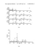 Immobilized titanium ion affinity chromatography material and its preparation and application diagram and image