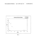 Method for removing hydrazine compounds diagram and image