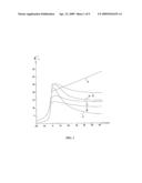 MICROWAVE HEATING METHOD AND DEVICE diagram and image