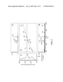 MULTIPLEX DATA ACQUISITION MODES FOR ION MOBILITY-MASS SPECTROMETRY diagram and image