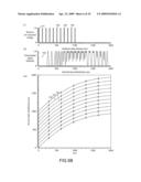 MULTIPLEX DATA ACQUISITION MODES FOR ION MOBILITY-MASS SPECTROMETRY diagram and image