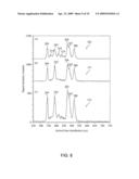 MULTIPLEX DATA ACQUISITION MODES FOR ION MOBILITY-MASS SPECTROMETRY diagram and image