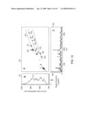 MULTIPLEX DATA ACQUISITION MODES FOR ION MOBILITY-MASS SPECTROMETRY diagram and image