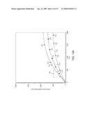 MULTIPLEX DATA ACQUISITION MODES FOR ION MOBILITY-MASS SPECTROMETRY diagram and image