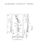 MULTIPLEX DATA ACQUISITION MODES FOR ION MOBILITY-MASS SPECTROMETRY diagram and image