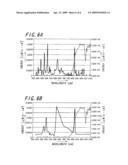 Night Vision Apparatus diagram and image