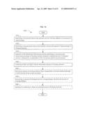 Ionizing-radiation-responsive compositions, methods, and systems diagram and image