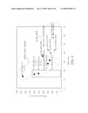 METHOD FOR FABRICATING METAL-OXIDE SEMICONDUCTOR TRANSISTORS diagram and image