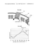 Rotating electrical machinery diagram and image