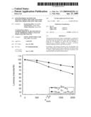 RED PHOSPHOR, METHOD FOR MANUFACTURING THE SAME AND LIGHT EMITTING DIODE FOR USING THE SAME diagram and image