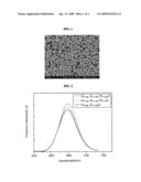 RED PHOSPHOR, METHOD FOR MANUFACTURING THE SAME AND LIGHT EMITTING DIODE FOR USING THE SAME diagram and image