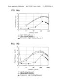 Light-Emitting Device diagram and image