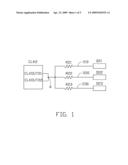 CLOCK SIGNAL CIRCUIT FOR MULTIPLE LOADS diagram and image