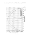 Dual moded stacked microstrip patch antenna diagram and image