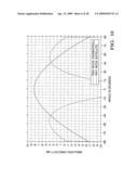 Dual moded stacked microstrip patch antenna diagram and image