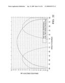 Dual moded stacked microstrip patch antenna diagram and image