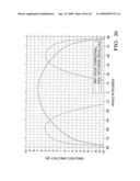 Dual moded stacked microstrip patch antenna diagram and image