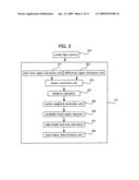 Manipulation input device diagram and image