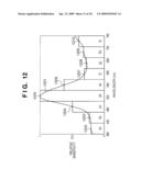 IMAGE PROCESSING APPARATUS, IMAGE PROCESSING METHOD, AND IMAGE SENSING APPARATUS diagram and image