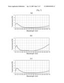 Very Thin Achromatic Quarter Wave Film Laminate for Transflective LCD and Method for Producing the Same diagram and image