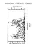 Method For Measuring Chroma Value By a Colorimeter diagram and image