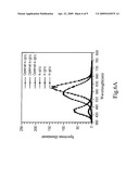 Method For Measuring Chroma Value By a Colorimeter diagram and image