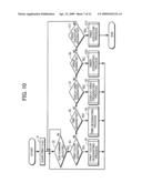 Information display apparatus, information display method and information display program diagram and image