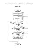 Information display apparatus, information display method and information display program diagram and image