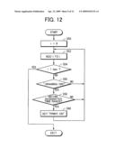 Information display apparatus, information display method and information display program diagram and image