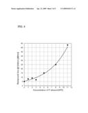 OPTICAL FIBER FOR AMPLIFICATION AND OPTICAL FIBER AMPLIFIER diagram and image