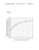 OPTICAL FIBER FOR AMPLIFICATION AND OPTICAL FIBER AMPLIFIER diagram and image