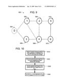 HIERARCHICAL APPLICATION PROGRAMMING INTERFACE FOR COMMUNICATION MIDDLEWARE IN PARTIALLY CONNECTED MOBILE AD HOC NETWORKS diagram and image