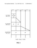 HYBRID ARQ SCHEMES WITH SOFT COMBINING IN VARIABLE RATE PACKET DATA APPLICATIONS diagram and image