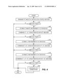 HYBRID ARQ SCHEMES WITH SOFT COMBINING IN VARIABLE RATE PACKET DATA APPLICATIONS diagram and image