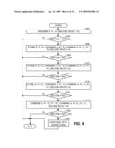 HYBRID ARQ SCHEMES WITH SOFT COMBINING IN VARIABLE RATE PACKET DATA APPLICATIONS diagram and image