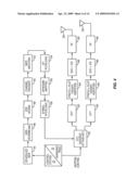 SOFT HANDOFF FOR OFDM diagram and image