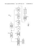 Device and method for transmitting/receiving pulse signal diagram and image