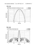 Device and method for transmitting/receiving pulse signal diagram and image