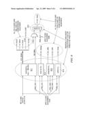 Method and Apparatus for On-Chip Voltage Controlled Oscillator Function diagram and image