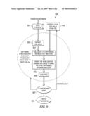 Method and Apparatus for On-Chip Voltage Controlled Oscillator Function diagram and image