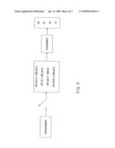 Method and system for increasing transmission speed of wired or wireless signals while minimizing the bit error rate diagram and image